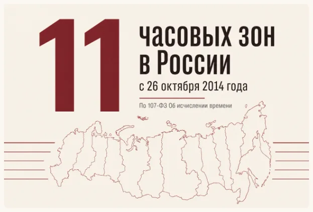 Часовые зоны России