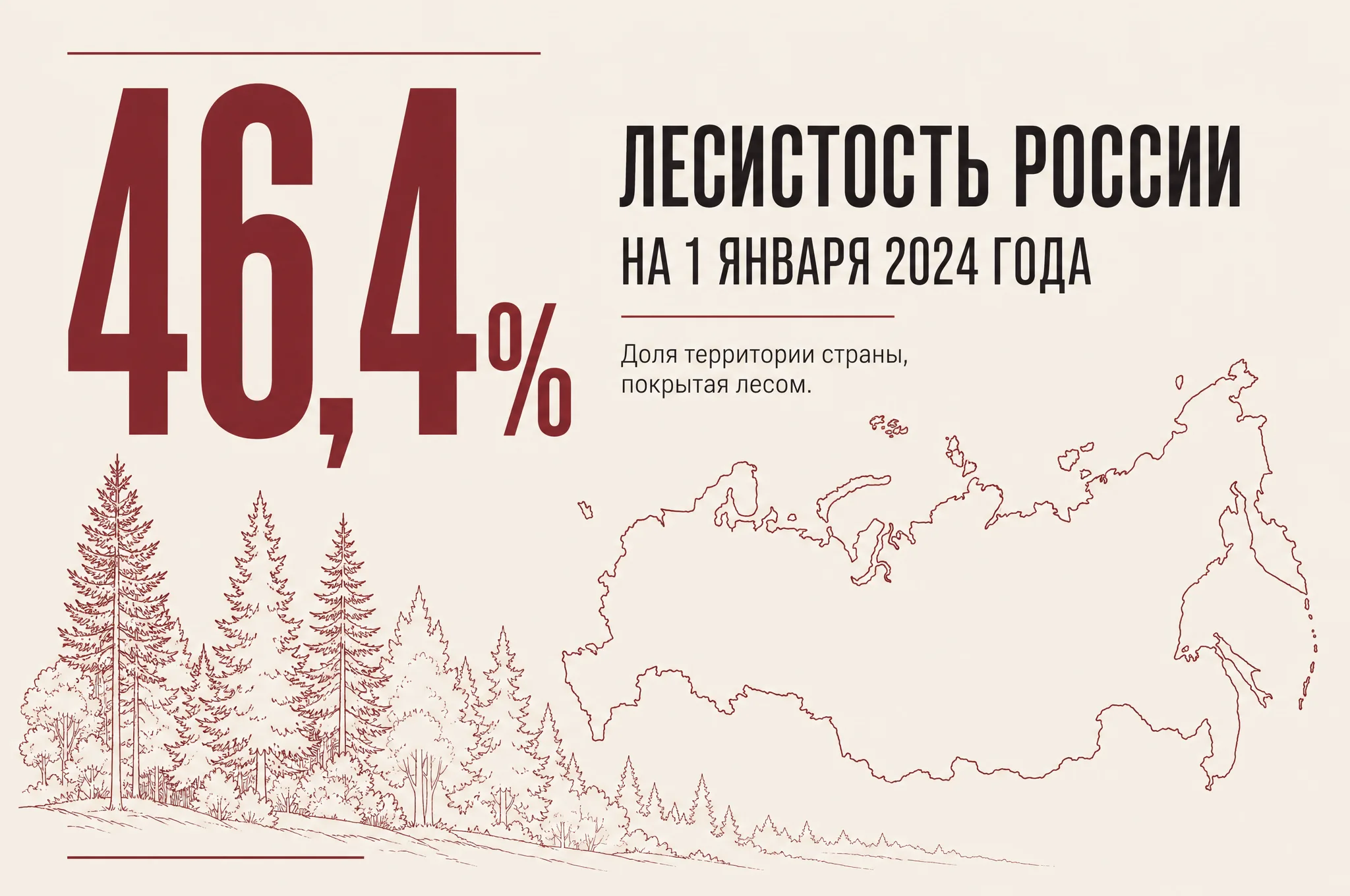 Лесистость России 46,4%