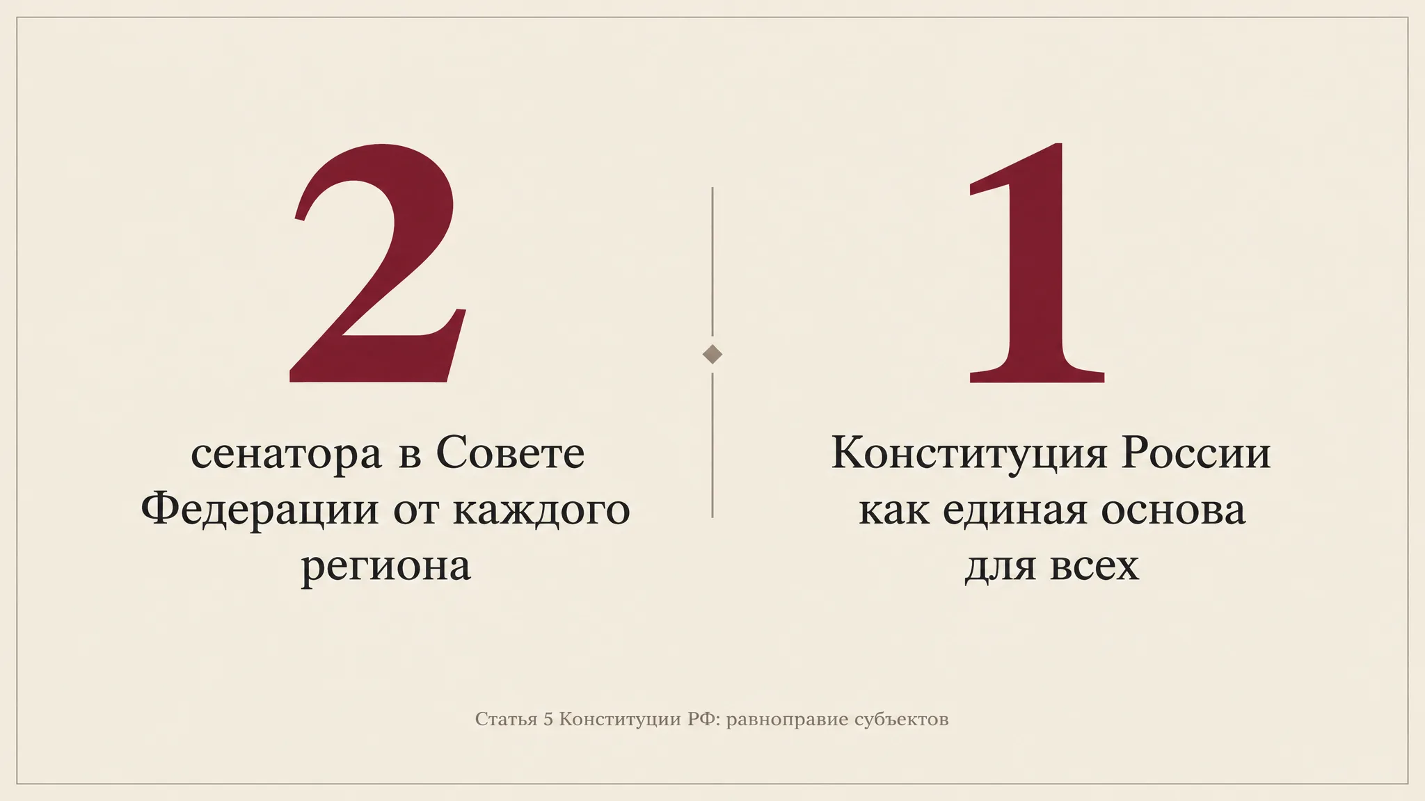 Инфографика равноправия регионов: равное представительство в Совете Федерации и единая Конституция